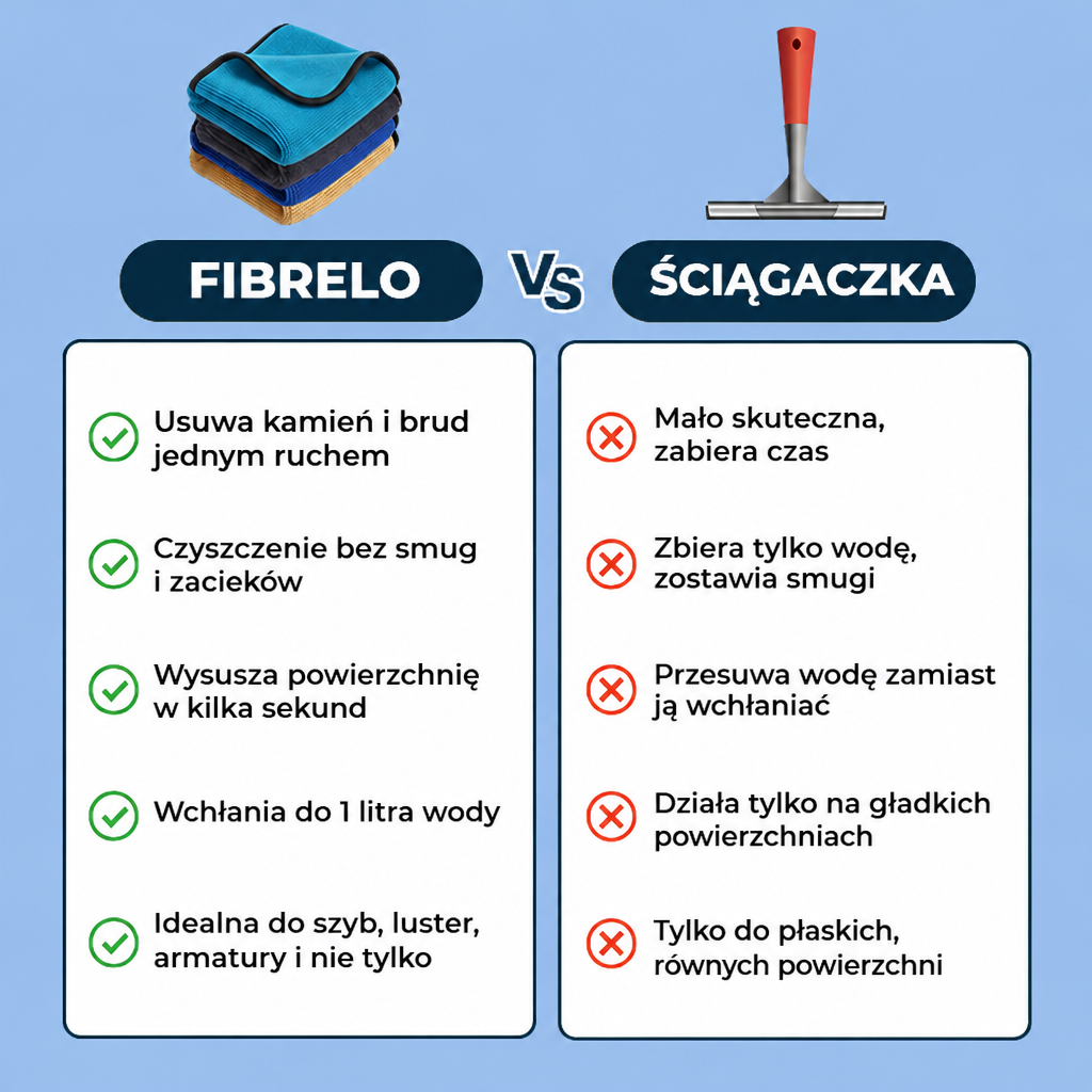 FIBRELO Czysty Dom, Czyste Sumienie